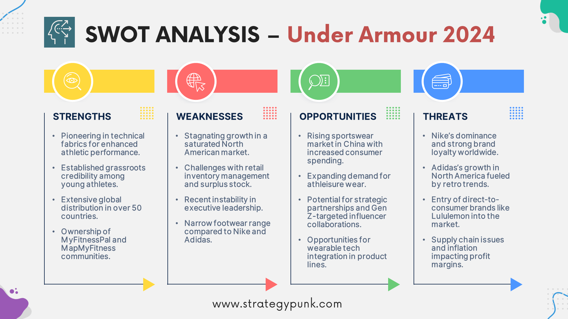 Under Armour's 2024 Strategic Compass InDepth SWOT Analysis (Free