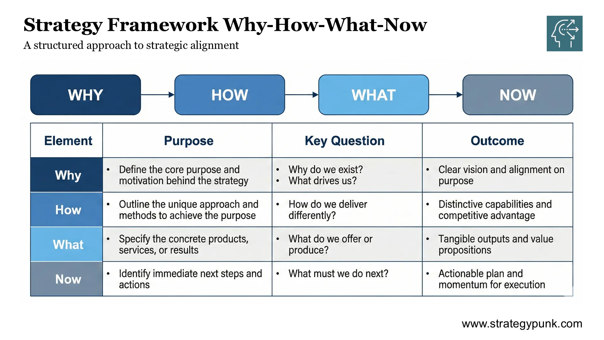 Business Growth Strategy PPT Template - The Why, What, and How