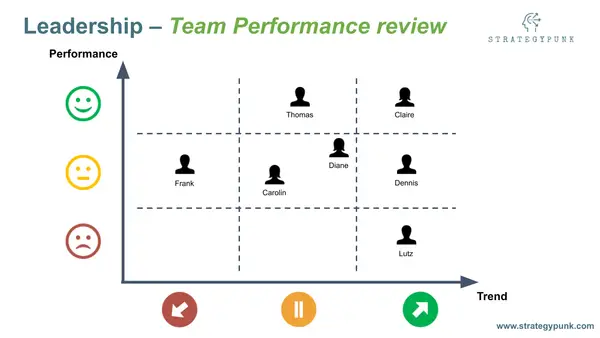 StrategyPunk.com - Team Performance Review: PowerPoint Evaluation Tool