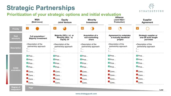 Strategic Partnerships: PowerPoint Evaluation Tool