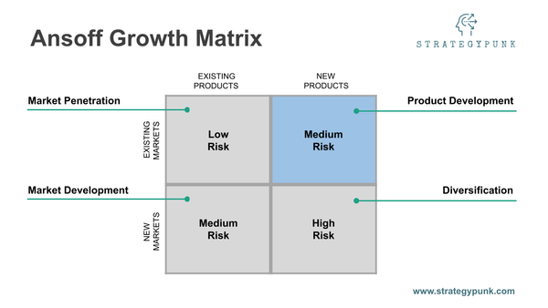 Ansoff Growth Matrix: Free PowerPoint Template