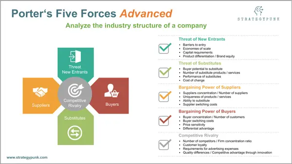 Michael E. Porter Five Forces: Free PowerPoint Template