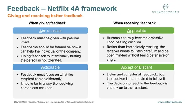 Netflix 4A feedback principles: Free PowerPoint Template