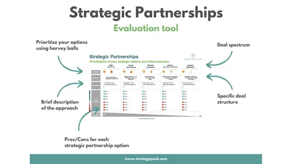 The Ultimate PowerPoint Tool to Strategic Partnerships
