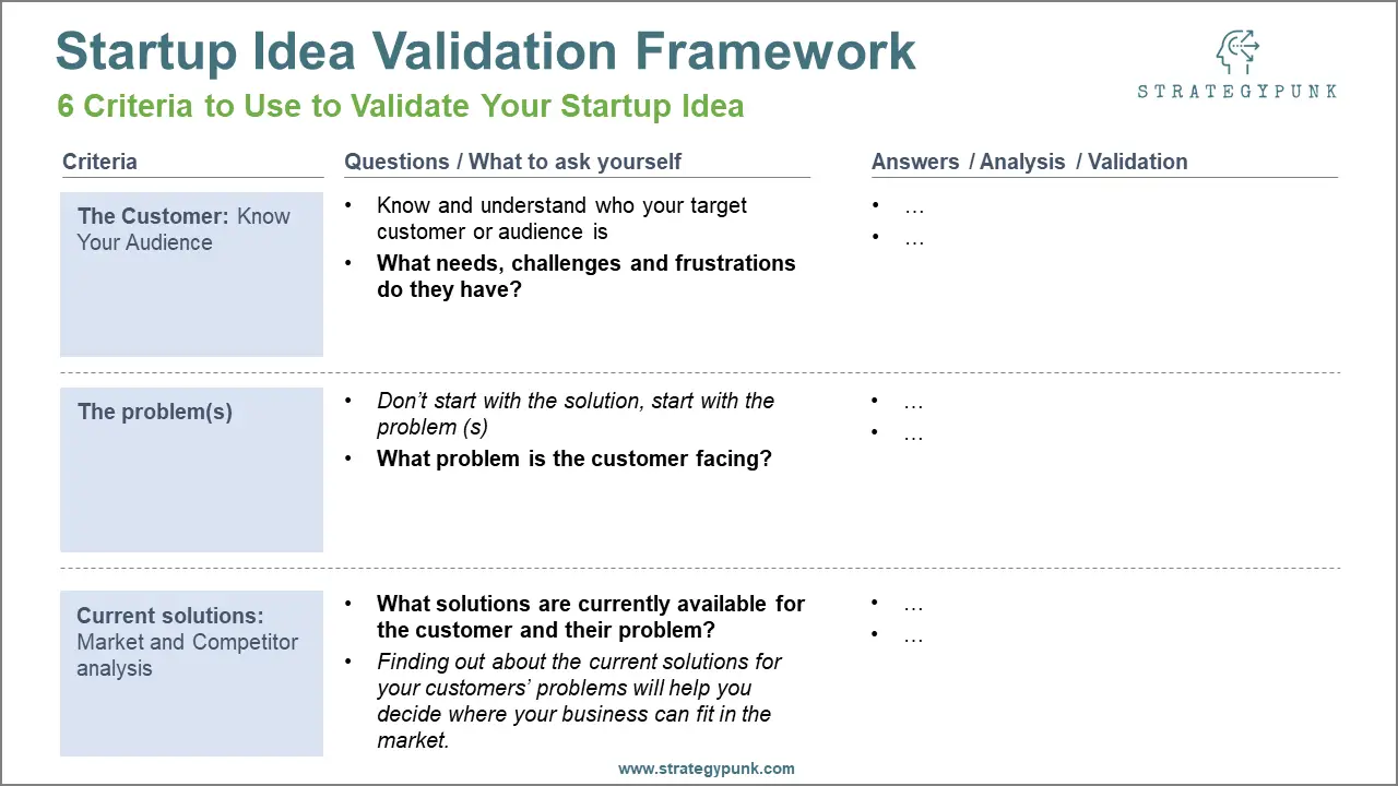 Startup idea validation template: 6 criteria to validate your startup idea