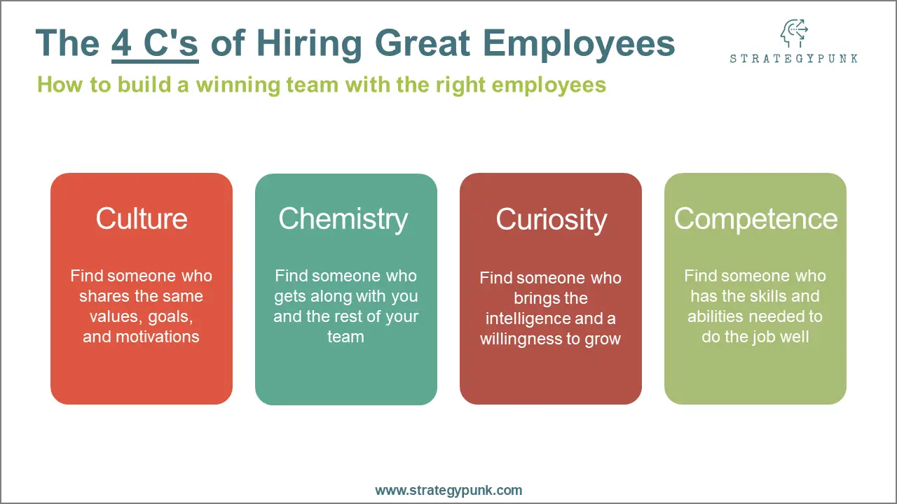 The 4 C's of Hiring: Guide and Free Template