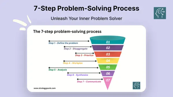 Master the 7-Step Problem-Solving Process for Better Decision-Making
