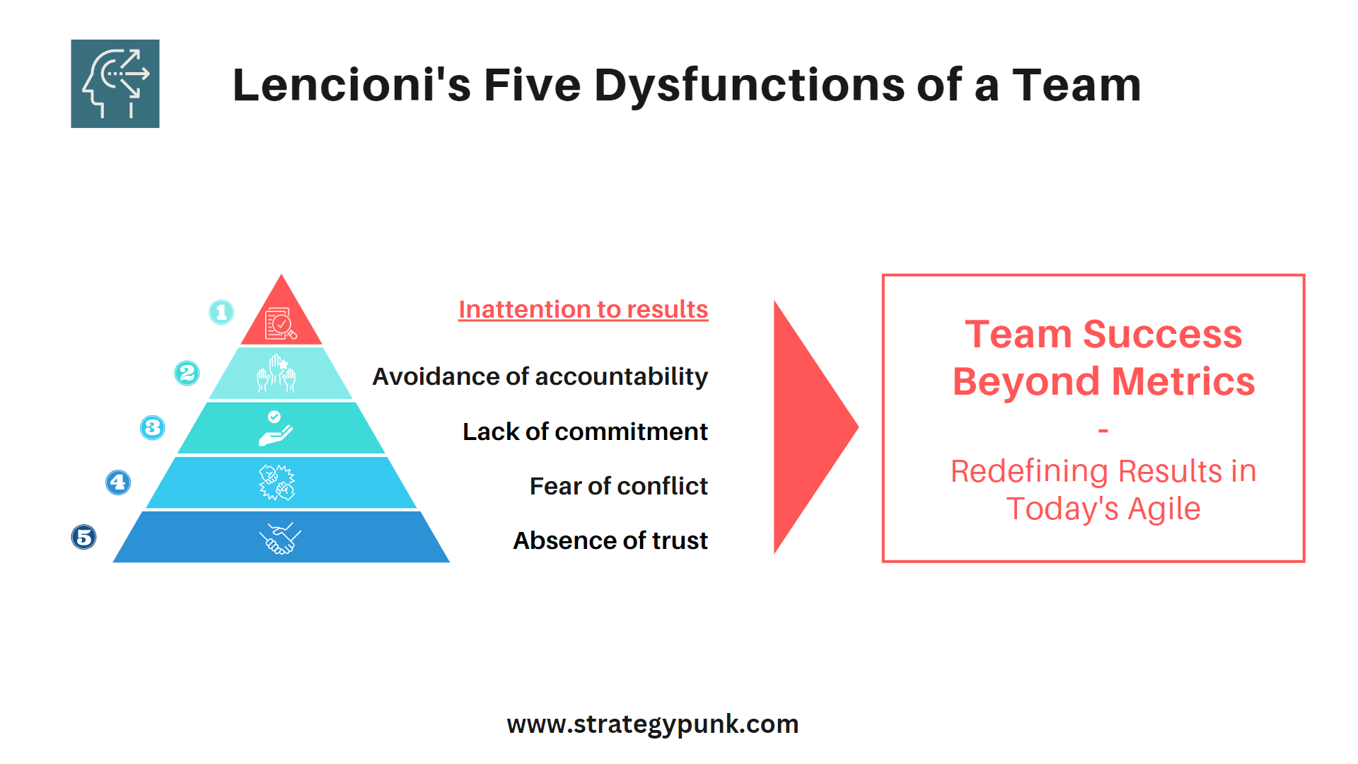 Team Success Beyond Metrics: Redefining Results in Today's Agile