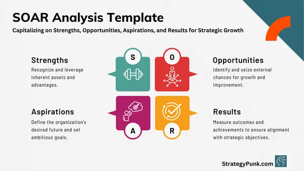 SOAR Analysis Template: Enhance Your Strategic Planning (FREE PPT)