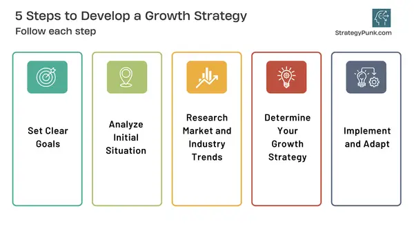 5 Steps to Develop a Growth Strategy (Free PowerPoint Template)