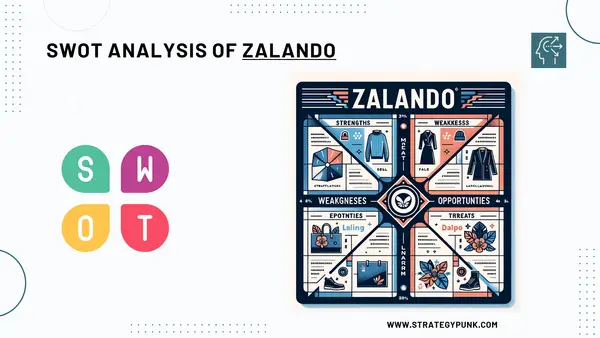 SWOT Analysis of Zalando: Free PPT Template and In-Depth Insights 2024