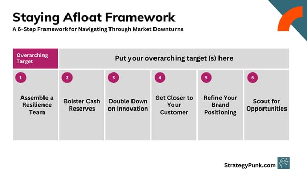 Staying Afloat: A 6-Step Framework for Navigating Through Market Downturns
