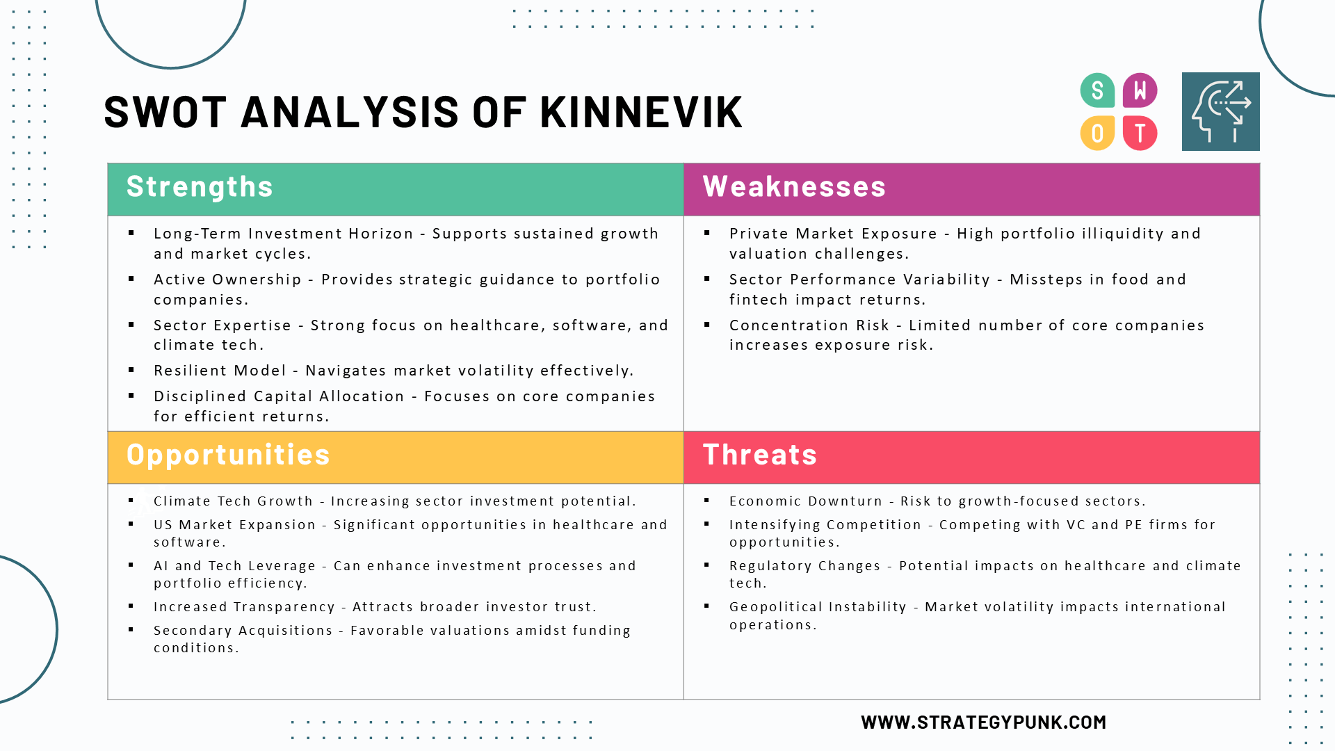 SWOT Analysis Kinnevik (based on Capital Markets Day 24)