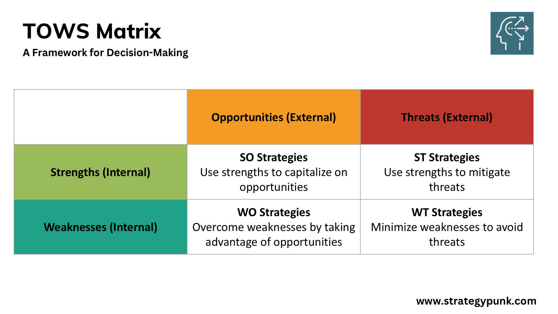 Strategic Planning with the TOWS Matrix - A Framework for Decision-Making (FREE PPT)