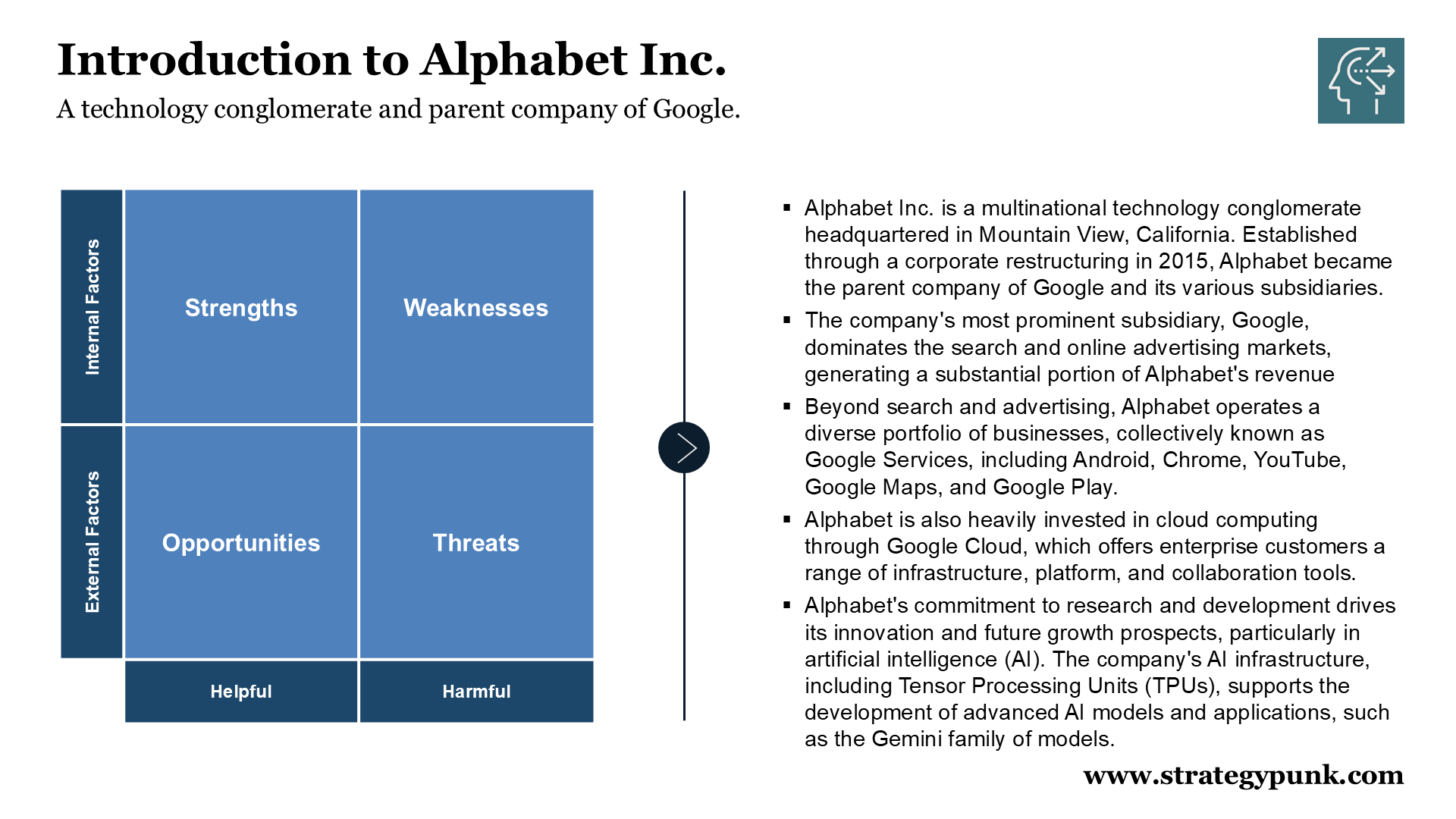 SWOT Analysis of Alphabet Inc (FREE Templates)