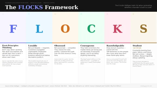 The FLOCKS Framework: How Sequoia's CEO Coach Spots Founders Worth Betting On
