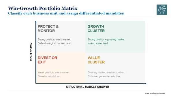 The Win-Growth Matrix: Free PPT Template for Portfolio Strategy