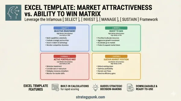 Market Attractiveness vs Ability to Win Matrix: Excel Template