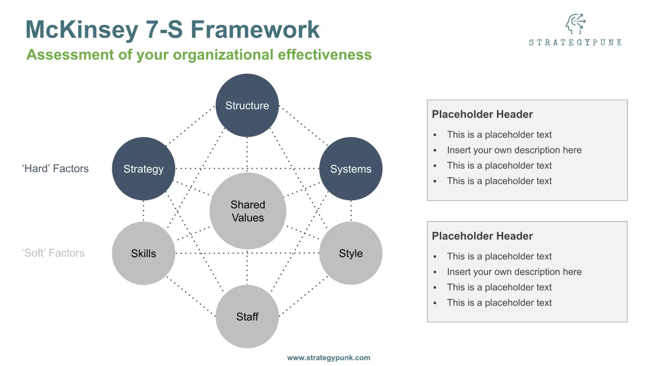 McKinsey 7-S Framework: Free PowerPoint Template