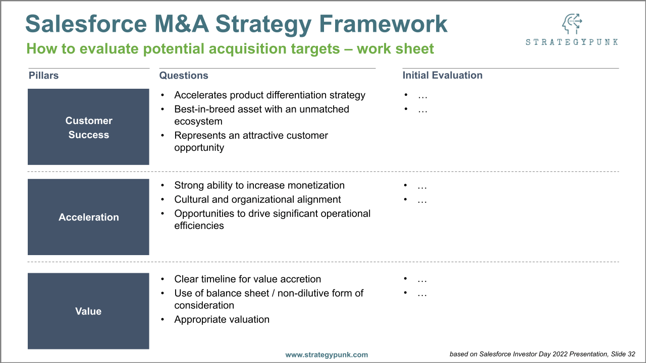 Salesforce M&A Strategy Framework Worksheet