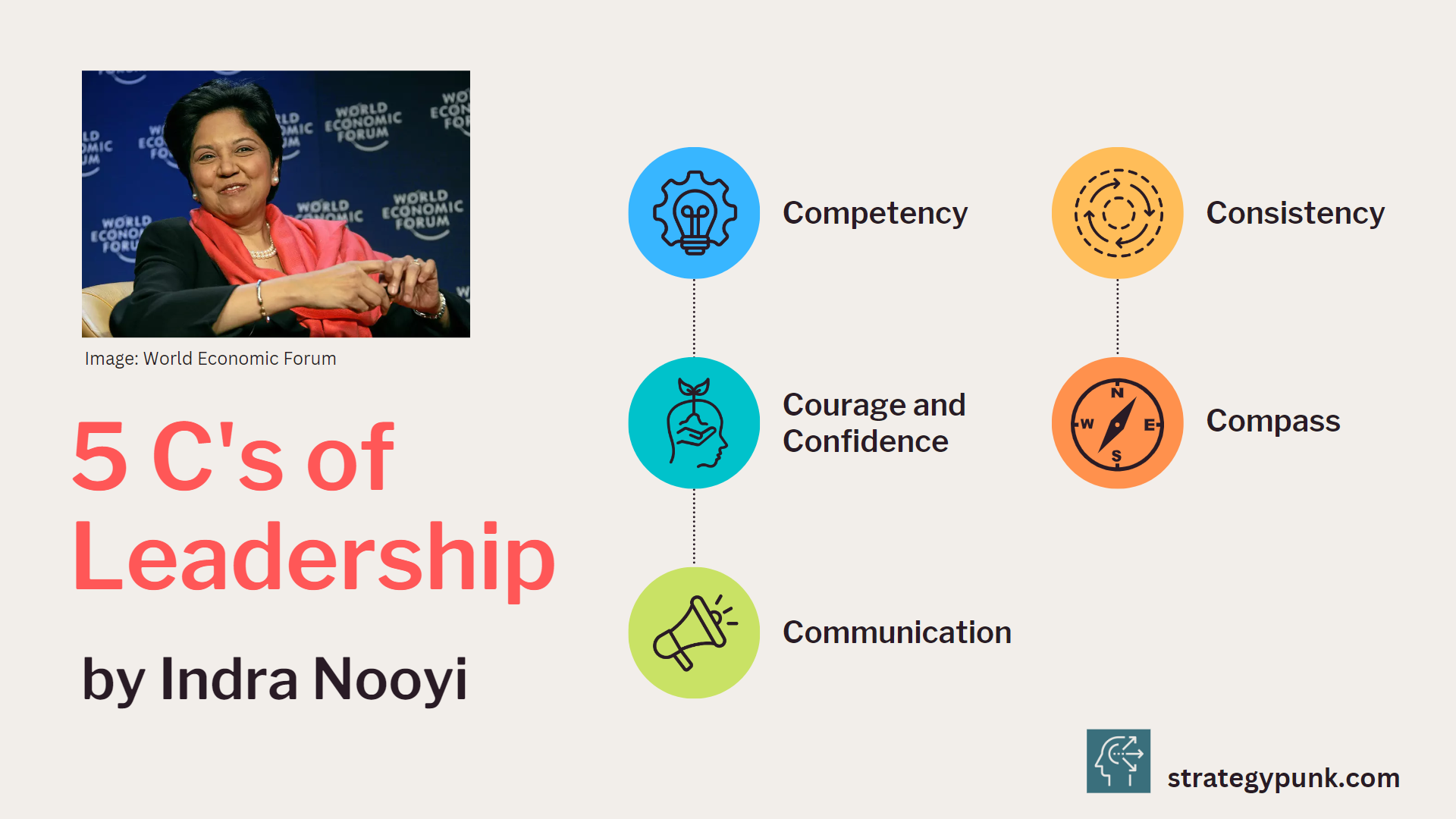 5 C's of Leadership by Indra Nooyi