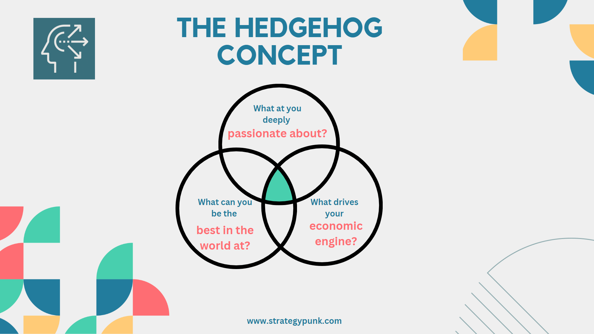The Power of One Big Thing: Exploring the Hedgehog Concept in Business Strategy