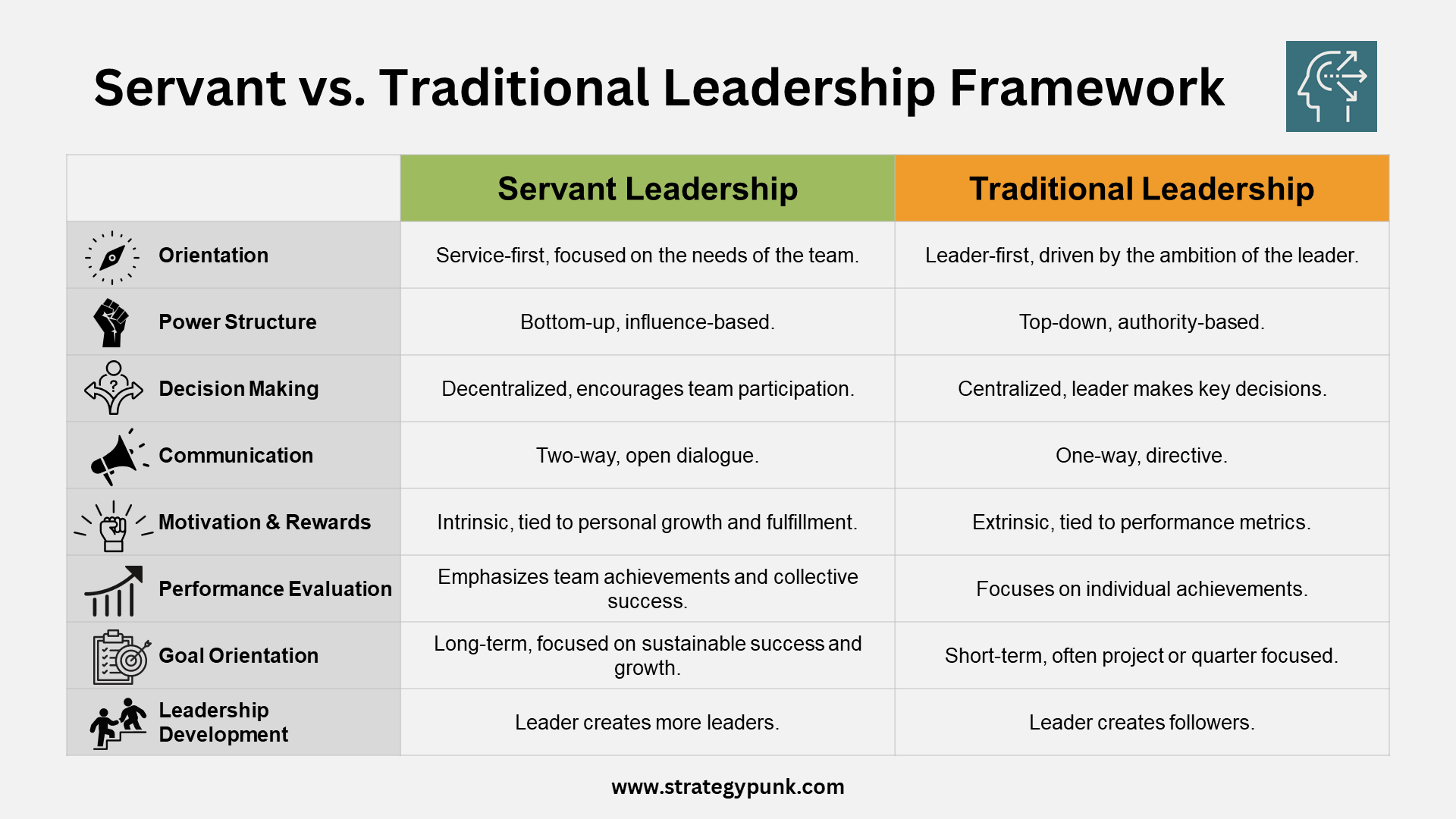 Servant vs. Traditional Leadership: A Comparative Framework (Plus Free PPT)