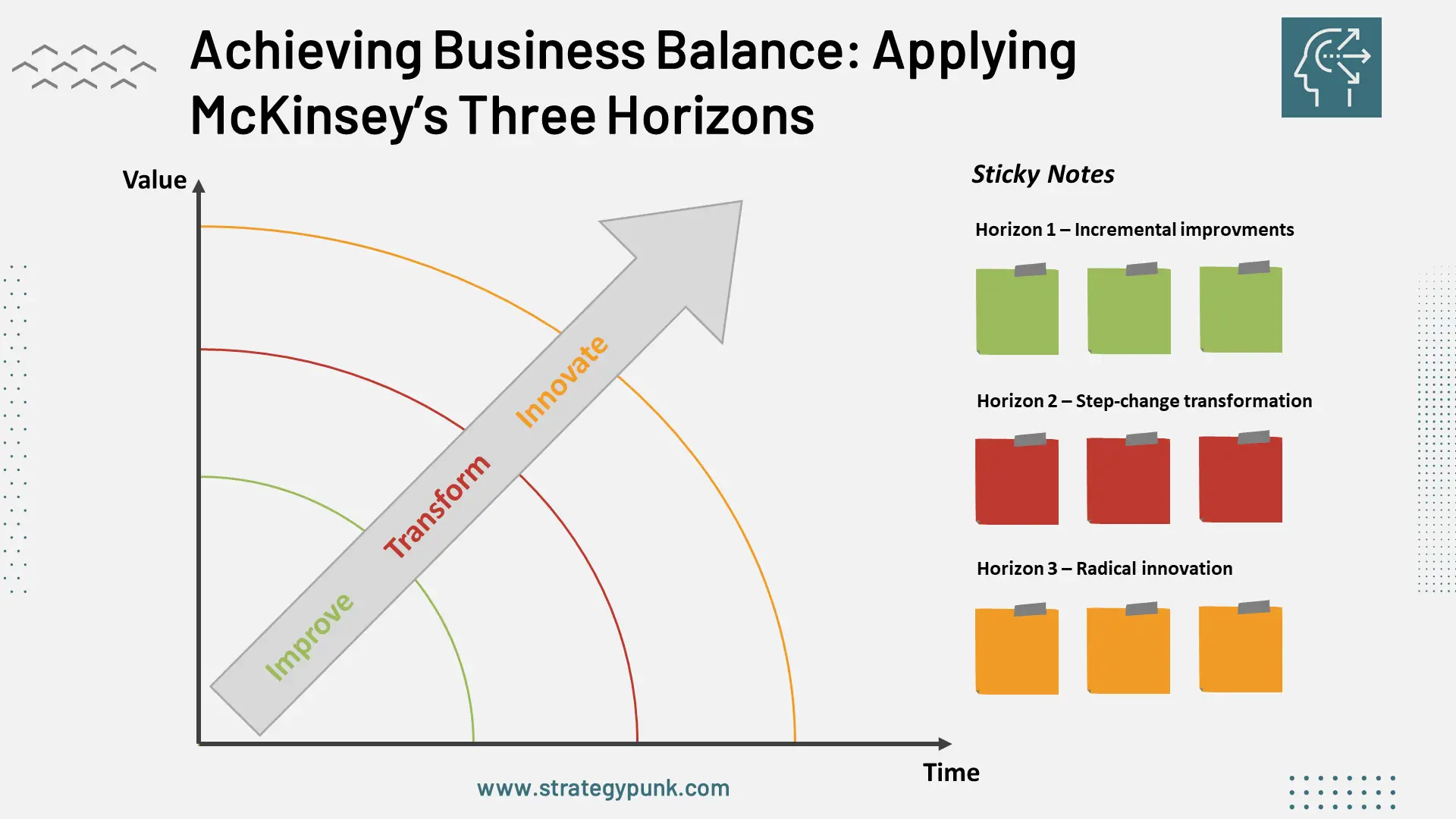 Achieving Balanced Business Growth: A Workshop Template on McKinsey's Three Horizons