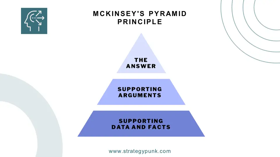 Mastering McKinsey Pyramid Principle The Ultimate Guide to Effective