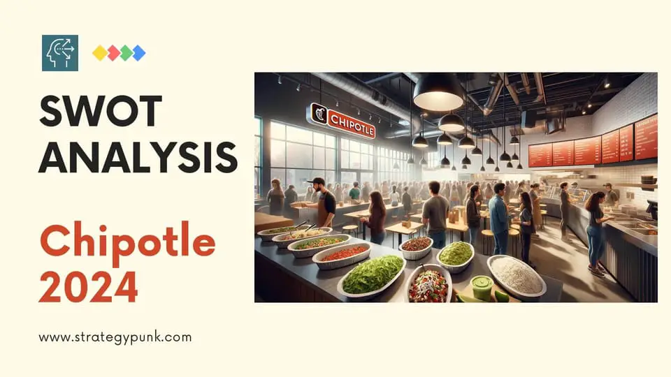 Strategic Insights 2024 A SWOT Analysis of Chipotle (Plus Free PPT)